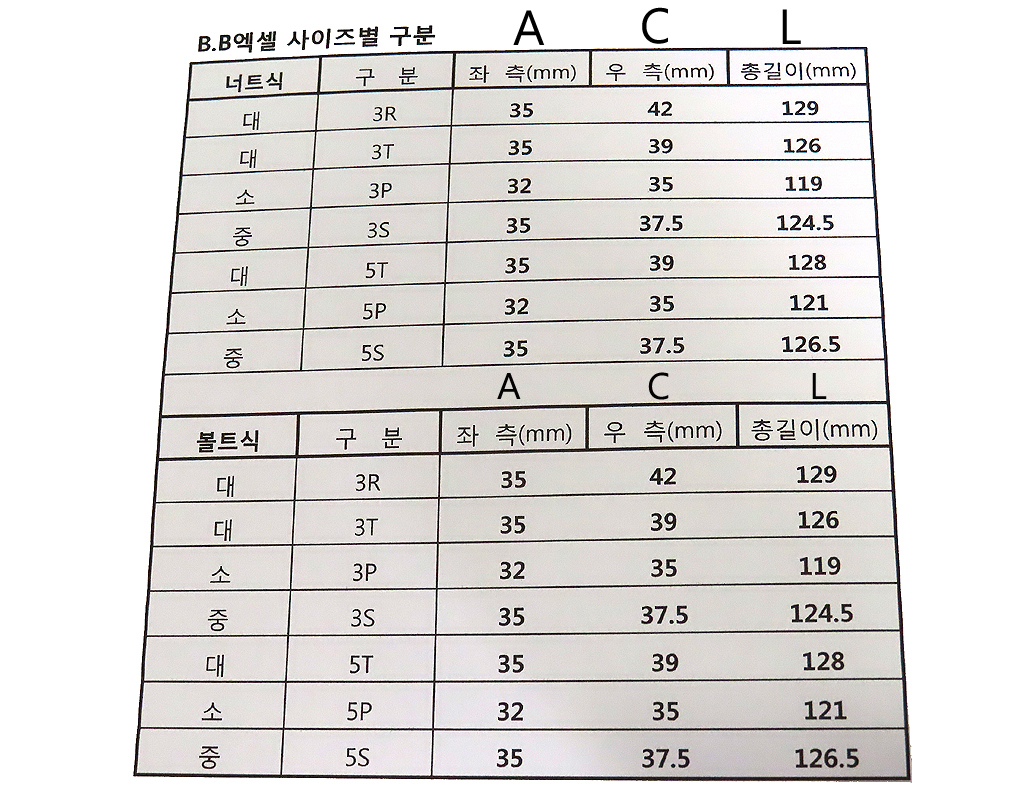 심브(사각, 볼트식, 고강도열처리, 3S/3T/3P/3R)