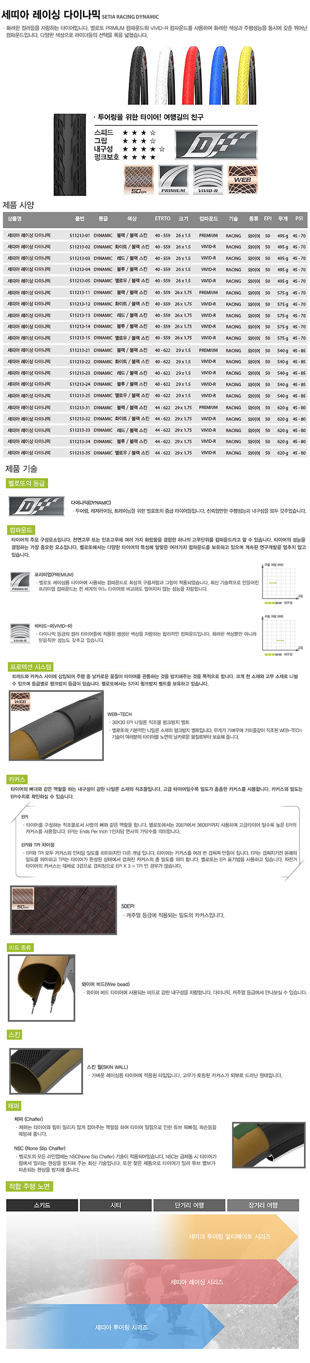 타이어(700*28C, 벨로또 세티아투어링, 고급, 적색) 기획