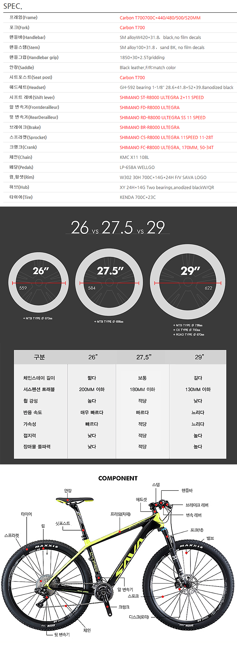 카본 로드(스칼렛 8, 700*22S, 풀카본, 풀시마노 울테그라, 적색)